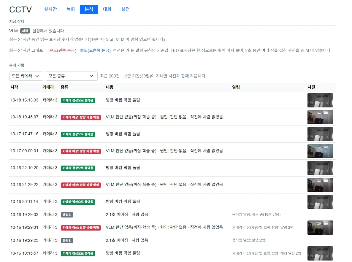 HawkAI CCTV — 실시간 카메라 3대, 대화형 에이전트의 답과 규칙 제안, 표시창 온습도 판독과 분석 기록 (3/3)